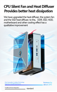 SIBOLAN AMD Ryzen 9 6900HX <span class=keywords><strong>8</strong></span>-Core <span class=keywords><strong>CPU</strong></span> 16GB DDR5 Win 11 Professional Mini <span class=keywords><strong>Desktop</strong></span> com WIFI6 para Escritório de Jogos Novos Produtos Usados - Product Image 5