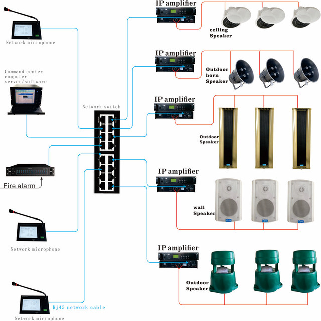 Professional 800W IP PA Public Address System Audio Power Amplifier with 100V Output 1000W and 2000W Options