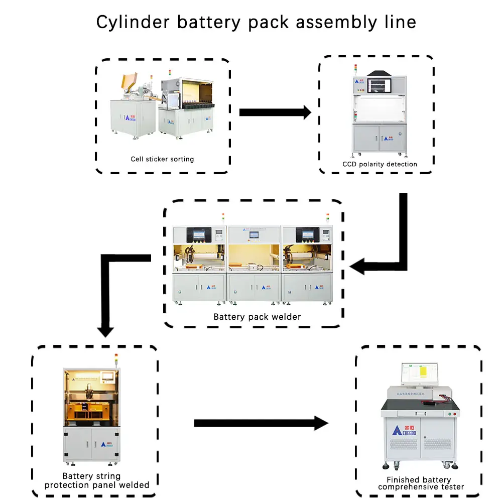 مخصصة 18650 بطارية حزمة الجمعية أسطواني بطارية ليثيوم خط إنتاج أوتوماتيكي