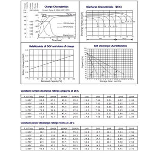Batería de ácido de plomo sin necesidad de mantenimiento de la batería 12V <span class=keywords><strong>Agm</strong></span> de la batería 12V 28ah para el sistema de seguridad - Product Image 4