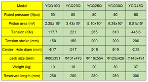 Mono-Strand Jack <b>Tool</b> - Product Image 6