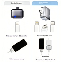Adaptateur d'alimentation Type C 140W, chargeur haute puissance, répartiteur intelligent à coupure automatique, équilibrage du courant, charge rapide