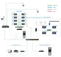 Multi apartamento SIP IP Wifi Android/IOS APP control remoto desbloquear de intercomunicación de vídeo sistema de intercomunicación