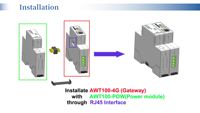 Module de transmission de données IoT sans fil 4G Acrel AWT100-4GHW, passerelle intelligente sur rail DIN pour la gestion de l'efficacité énergétique des bâtiments