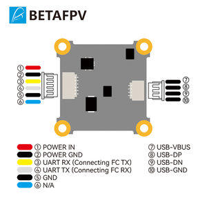 BETAFPV P1 Air Unit HD VTX ArtLynk 1080p 60fps 60ms Latency 5km Range 170 FOV CMOS FPV Transmitter Stable Anti-Interference - Product Image 5