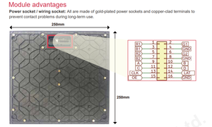 โมดูลจอแสดงผล LED P3.91 สำหรับภายนอกอาคาร SMD1921 แบบสแกน 1/16 สีเต็มรูปแบบ ขนาด 250x250 มม. - Product Image 3