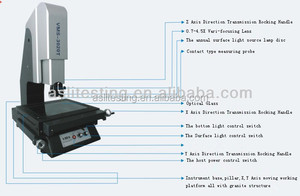 Máquina de Medición de Coordenadas Automática 3D (MCA3D) - Product Image 2