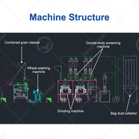 Ligne de production de farine complète OCEAN, petite, machine à semoule de maïs, moulin à farine de blé de 100 tonnes à vendre