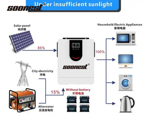 Inversor solar híbrido 5Kw 24V 48 voltios CC 120 voltios CA 7Kw Inversor híbrido solar Proveedor dorado Inversor solar monofásico de 10Kw - Product Image 5