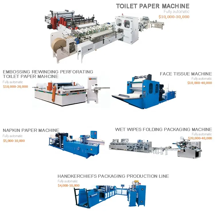 Serie PEIXIN de máquina de papel higiénico con función de rebobinado y perforación de repujado de cola de recorte de bordes completamente automática