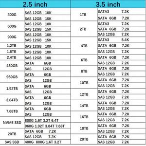 ใหม่ 0FV3JW FV3JW Dexx Compellent 3.84TB 2.5" RI SAS 12G KPM5WRUG3T84 หน่วยความจำแบบ Solid State Drive - Product Image 1