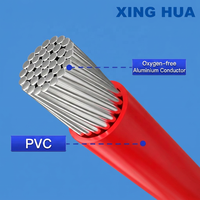 Chinesischer Hersteller Stromkabel 1,5mm 2,5mm 4mm 6mm BLV Einadrig Niederspannung PVC-Isoliert für Hausverkabelung