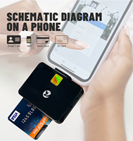 ZOWEETEK USB C lecteur de carte Mobile écrivain universel ISO 7816 ATM lecteur de puce SIM pour téléphones CAC lecteurs de carte d'identité universels