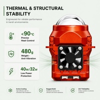 Großauftrags-Bestellung: Vibrationsbeständiges Triple-Beam-Matrix-Projektormodul (LHD/RHD-Version) für Langstreckenbusse