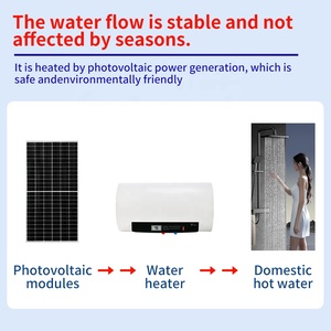 Chauffe-eau <span class=keywords><strong>solaire</strong></span> photovoltaïque mural écologique à économie d'énergie <span class=keywords><strong>pour</strong></span> le bain, type de connexion : chauffe-eau séparé - Product Image 6