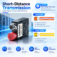 GIANTECH 1x9 Modul Transceiver Serat Optik 622Mbps FC Duplex Multi Mode STM-4 3.3V untuk SAN/LAN, Router dan Interkoneksi Switch