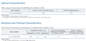 Lumileds L1HX-3080200000000 LUXEON HL2X <b>High</b> <b>Power</b> 2W Warm White Cool White 80CRI 3000K 4000K 5000K <b>LED</b> Lighting Chip - Product Image 4