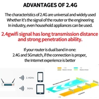 Antena de Comunicación Direccional Parabólica de Rejilla Vertical para Exteriores de 24dBi, WIFI/WLAN de 2400-2500MHz
