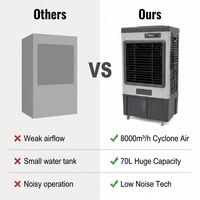 Refroidisseur d'air industriel Desert Cooler 25000m³/h pour le marché du Moyen-Orient |   Refroidissement par évaporation en nid d'abeille certifié CE