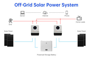 Năng lượng mặt trời hệ thống bảng điều khiển cho căn hộ của các hành tinh năng lượng mặt trời ánh sáng ban ngày hệ thống cho nhà 3KW xách tay năng lượng mặt trời hệ thống điện - Product Image 5