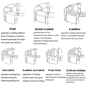 18 vương miện 7mm Chiều cao Ma Trận 6 sáu đường thủy BQ mặt xả ngâm tẩm kim cương lõi khoan bit cho khoan hình thành đá cứng - Product Image 5
