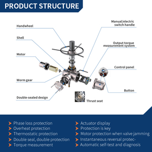 Электрический привод для поворотного затвора с автоматическим вращением на 360 градусов - Product Image 5