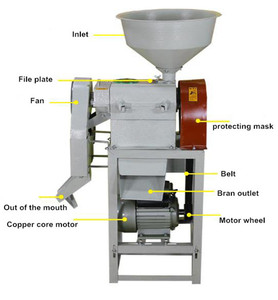Mini Molino y Descascarillador de Arroz Integrado con Funcionamiento Automático - Product Image 2