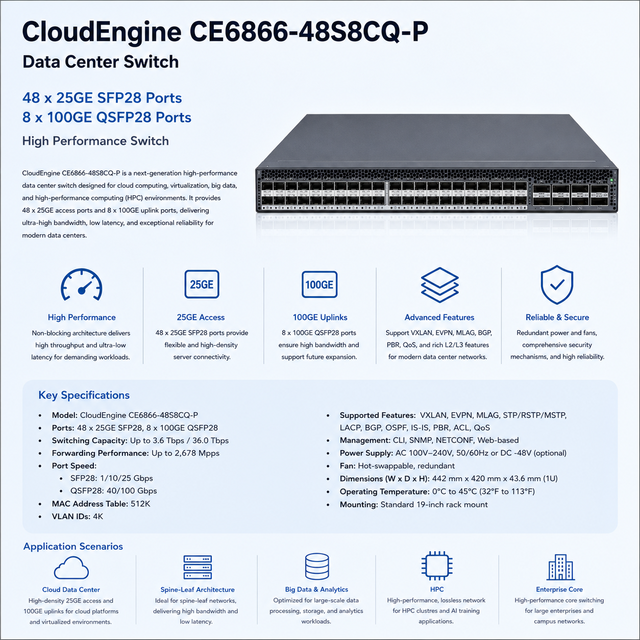 CloudEngine CE6866-48S8CQ-P Data Center Switch 48 X 25GE SFP28 Ports 8 X 100GE QSFP28 High Performance Switch