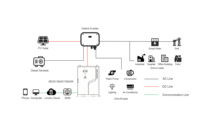 Système de stockage d'énergie à batterie lithium-ion industrielle et commerciale BoostESS Power 241KWH, refroidissement par air, communication CAN, réseau hybride