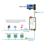 Convertisseur Modbus TCP amélioré Sunfull MOD1011-MBus, remplacement du XR1005-MBus, pour projets de rénovation de bâtiments