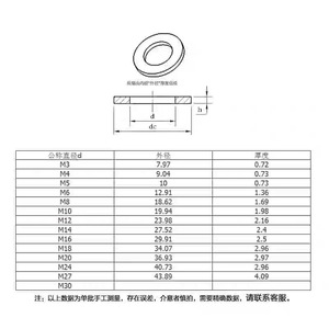 Black Flat Washers 8.8 Grade Iron Round For Screws Construction Industry DIN Standard GB97 - Product Image 3