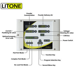 静電粉体塗装スプレー機 デュアルヘッド デュアルシステム リトーン PHIRST-FD 大面積工業用塗装向け - Product Image 4