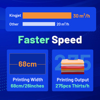 Impresora DTF de Doble Cabezal de Fábrica de 60 cm para Impresión por Transferencia de Calor Xp600 Impresora DTF de 24 Pulgadas Impresora DTF I3200 A3