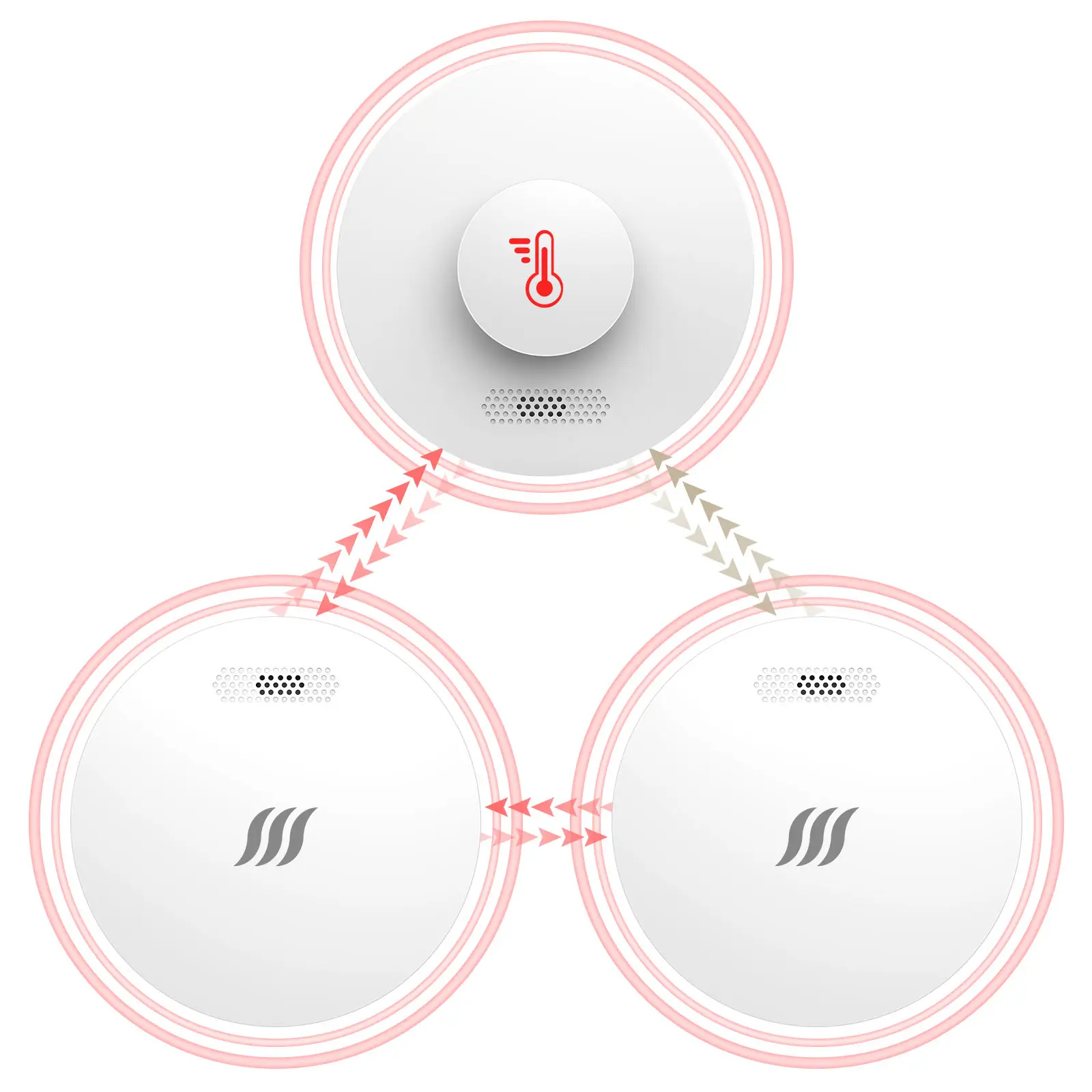 Sensor fotoeléctrico para el hogar, sistema de alarma de fuego, alarma de humo interconectada y detector de alarma de calor, CE EN 14604