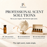 Échantillon gratuit Plus de 70 000 types de parfums de marque originaux pour hommes et femmes, huile de parfum en vrac