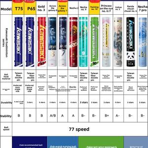 ลูกแบดมินตันคาวาซากิ T75 ขนเป็ดผสมขนห่าน แกนโฟม สำหรับการฝึกซ้อมและการแข่งขันระดับมืออาชีพ บินเสถียร ทนทาน 6 ลูก - Product Image 5