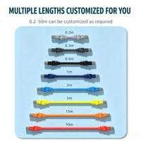 Câble Ethernet RJ45 Cat6 multicolore CCA pour centre de données haute vitesse et configuration de console PS5 – Vente directe usine