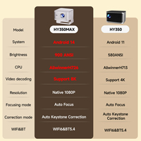 Projecteur de cinéma maison HY350Max 900 ANSI Auto Focus WiFi 6 BT54 Allwinner H726 Android 14 1080P natif