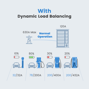 Station <span class=keywords><strong>de</strong></span> <span class=keywords><strong>recharge</strong></span> publique <span class=keywords><strong>pour</strong></span> véhicules <span class=keywords><strong>électrique</strong></span>s Iocharger Niveau 3 V2G Triphasé CCS2 60kW 90kW 150kW 180kW Chargeur rapide DC <span class=keywords><strong>pour</strong></span> <span class=keywords><strong>voiture</strong></span> <span class=keywords><strong>électrique</strong></span> - Product Image 3