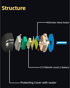 Không dây điện dung cảm biến nhiên liệu BLE cuttable Ống cảm biến nhiên liệu với Radar cho xe tải nhiên liệu trộm cắp báo động - Product Image 5