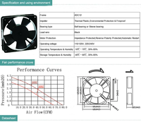 AC Axiallüfter 110-240V 50Hz Elektrischer PBT-Flügelventilator mit Kugellager, Abluftventilator OEM ODM