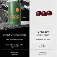 Gummies de Shilajit Or avec Ashwagandha – Complément OEM en Emballage Individuel – Gummies de Shilajit Pur de l'Himalaya 3000mg – Dropshipping