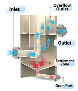 Séparateur à vortex compact anti-colmatage pour bassin de pisciculture, <span class=keywords><strong>filtre</strong></span> à vortex pour le traitement de l'eau - Product Image 3