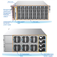 Switch Ethernet Full-Duplex Qos SNMP Kotak Putih Baru 128-port 100G QSFP28 32-port 400G QSFP-DD Pusat Data SD8882-8C
