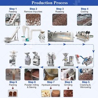 Usine de production de poudre de cacao, ligne complète de machines pour la fabrication de poudre de cacao
