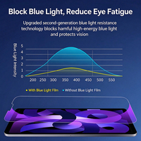 Protection d'écran en verre trempé sans bords pour iPad Air 5, iPad 10.9, iPad 11, anti-éclats, anti-lumière bleue