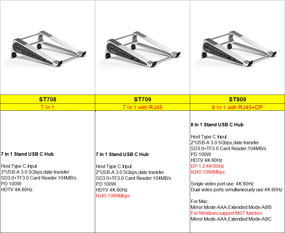 Gris-ST809(8 en 1+RJ45+DP 1.2)