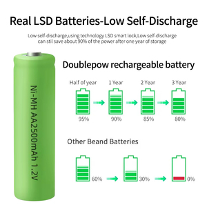 1.2 V 2.4V 3.<span class=keywords><strong>6V</strong></span> 7.2V 9.<span class=keywords><strong>6V</strong></span> 12V 14.4V 18V 24V Nimh pin trở lại AA AAA SC C D có thể sạc lại Nickel kim loại Hydride pin <span class=keywords><strong>Ni</strong></span> <span class=keywords><strong>MH</strong></span> - Product Image 3