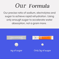 Hydrate Variety 30 Sachets de poudre d'électrolytes, mélange d'hydratation rapide, sachets de poudre d'hydratation, mélange de boisson, aide à réhydrater