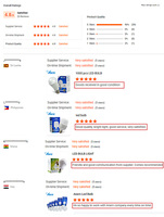 Ampoules LED E27 B22 en gros, ampoules LED 220V 5W 10W 15W 20W 30W 40W 50W, lampe LED